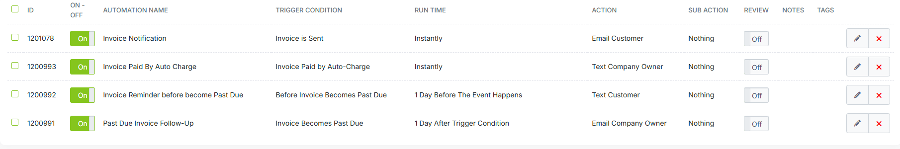 Automation triggered when payment includes a tip