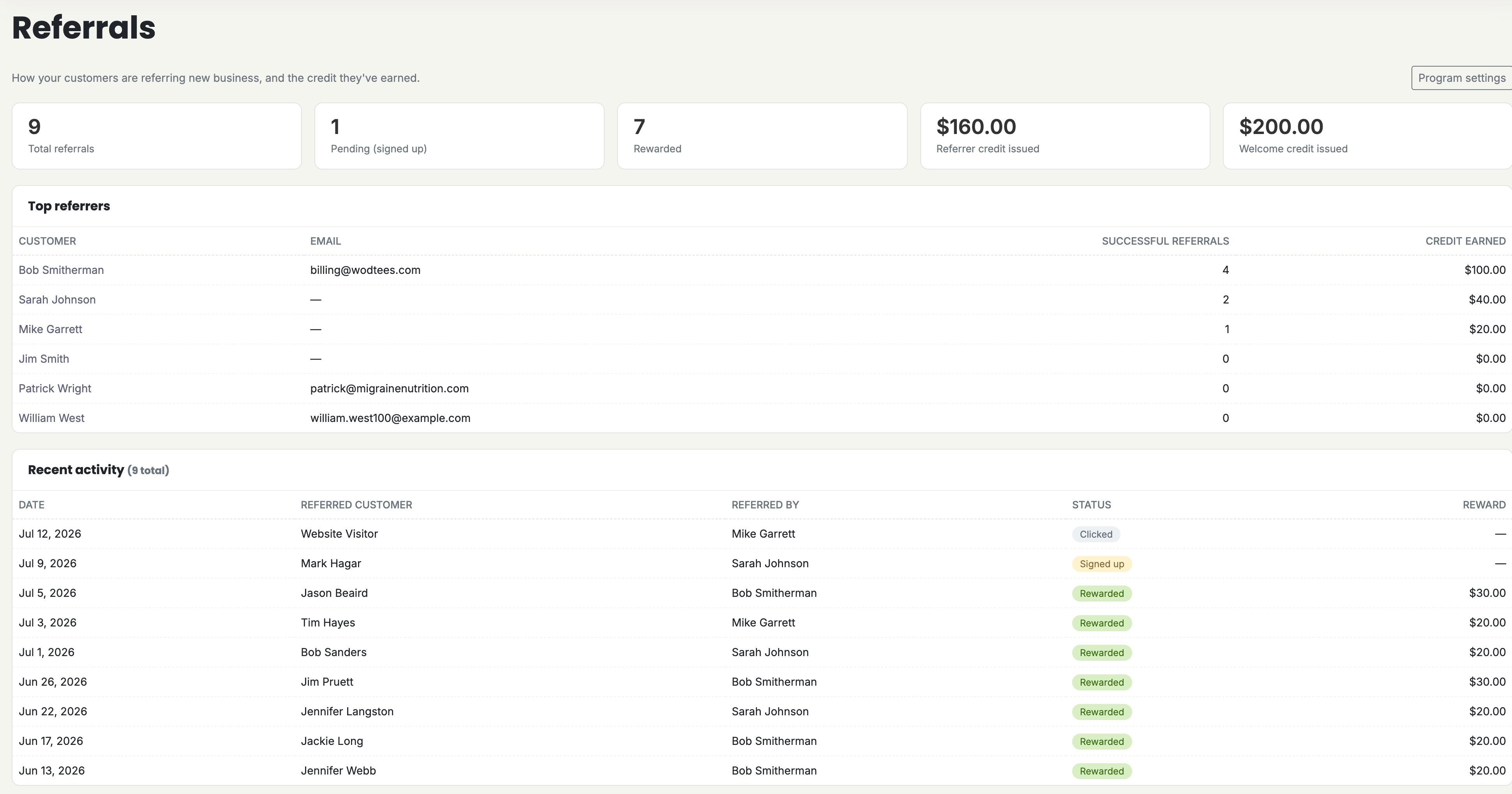 Referral tracking dashboard showing top referrers and activity