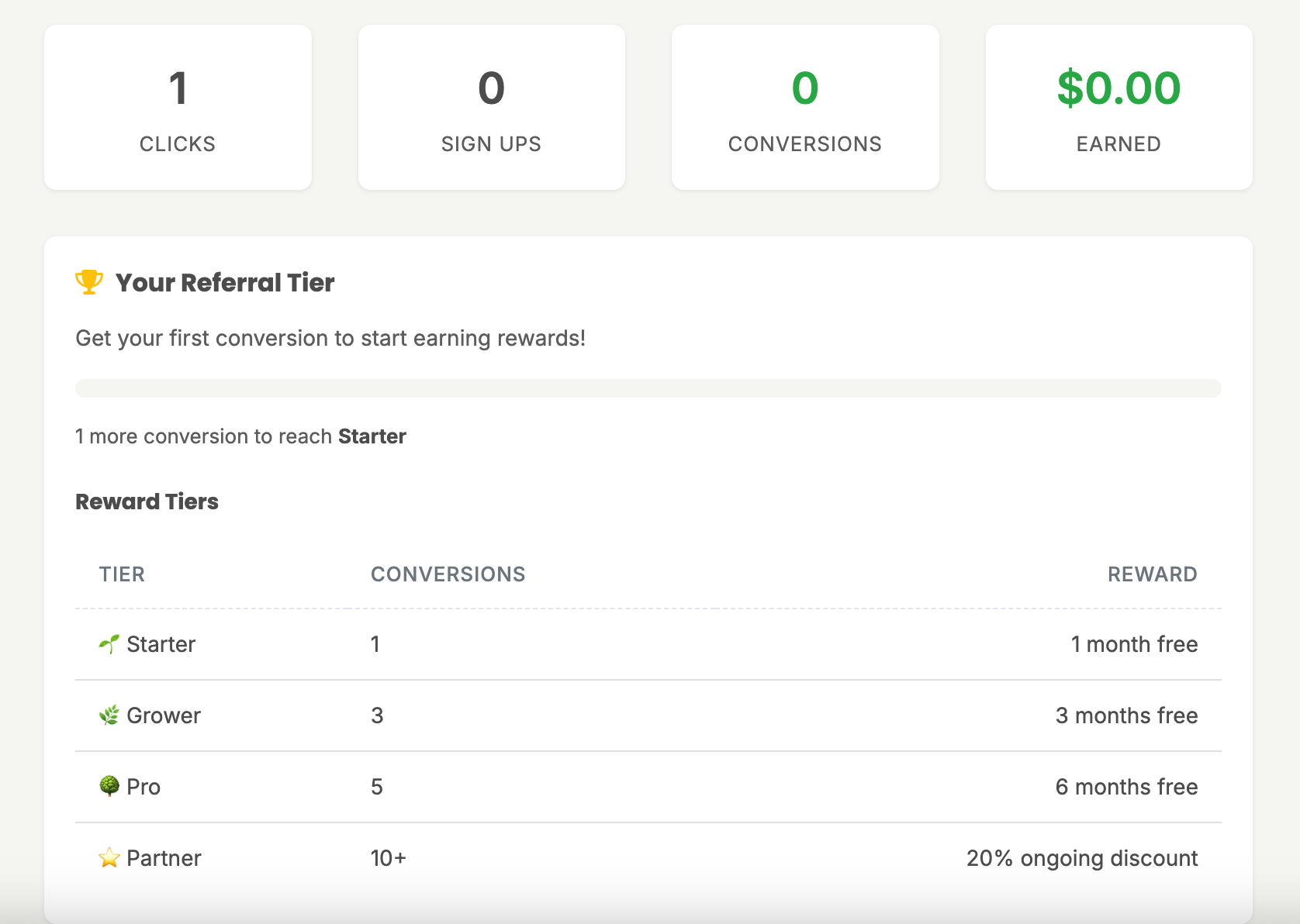 Referral dashboard showing earned credits and reward tier progress